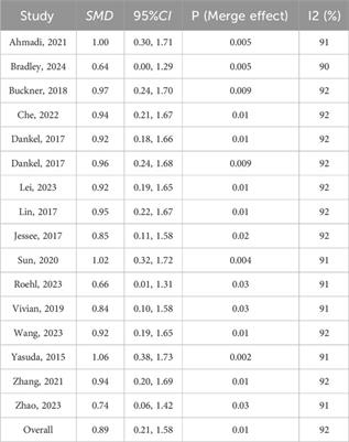 The effects of blood flow restriction training on post activation potentiation and upper limb muscle activation: a meta-analysis